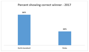 2017 polls by mode
